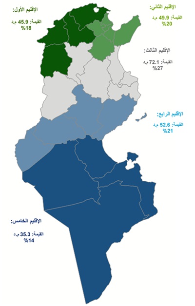 توزيع الاستثمارات المصادق عليها حسب الأقاليم