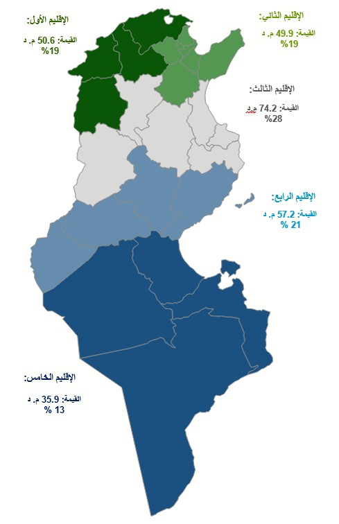 توزيع الاستثمارات المصادق عليها حسب الأقاليم
