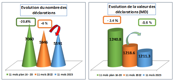 Tracteurs de l'année 2024, les résultats sont - Le Bulletin des  agriculteurs